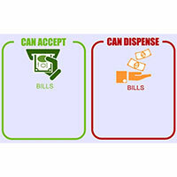Bill-to-Bill Change Machines